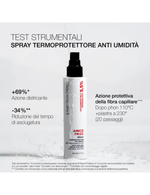 DIEGO DALLA PALMA AMICO FRIZZ ANTI FRIZZ HEAT PROTECTION SPRAY 150ML NEW