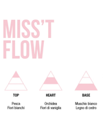 MULAC MISS'T FLOW HAIR RESTRUCTIVE ESSENCE FL*100 ML